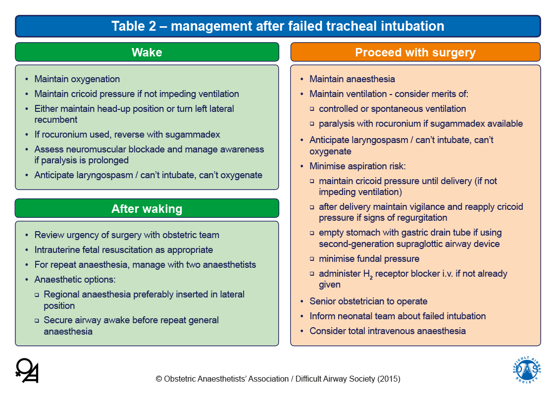 Obstetric Airway Guidelines - Table 2