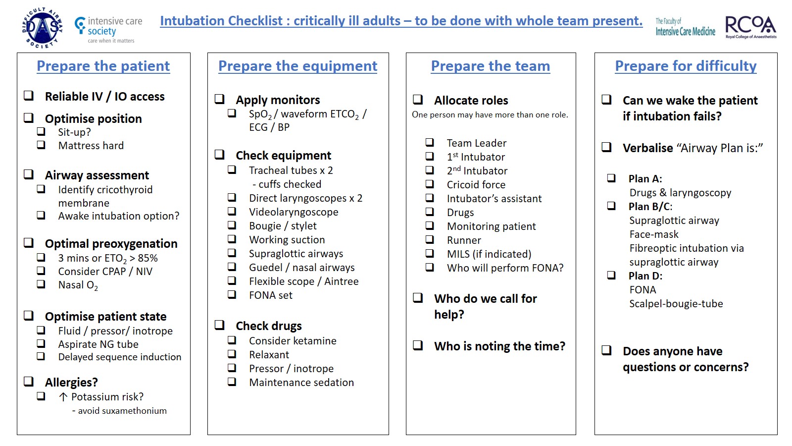 DAS ICU intubation guidelines | Difficult Airway Database