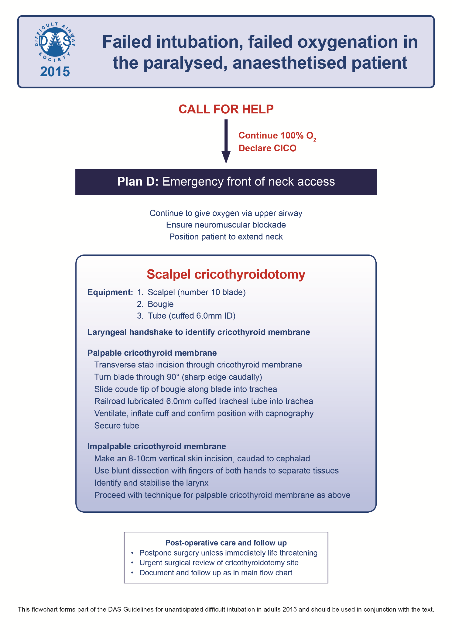 DAS guidelines for management of difficult intubation in adults - Algorithm 2